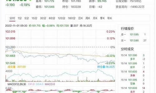 10年期国债期货价格行情_https://www.heiljjianzu.com_科创板_第1张