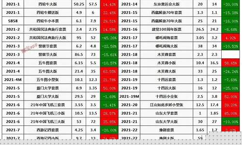 eua期货最新行情(eg期货实时行情走势)_https://www.heiljjianzu.com_科创板_第1张