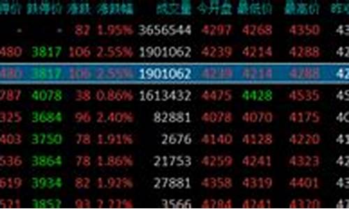 期货连续几天行情平稳了(期货连续涨跌停的规定)_https://www.heiljjianzu.com_深交所_第1张