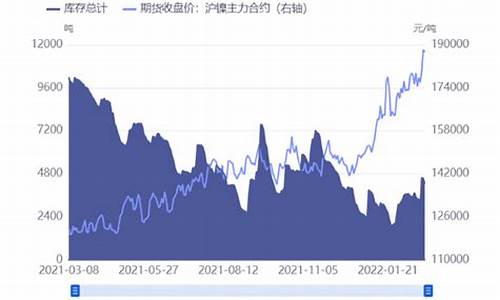 lme镍nid期货行情(镍期货行情实时行情钅)_https://www.heiljjianzu.com_深交所_第1张