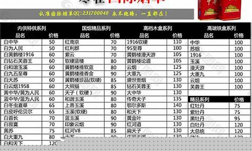 期货烟草价格行情(沪镍期货价格行情)_https://www.heiljjianzu.com_科创板_第1张