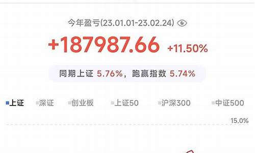 今年期货行情预报(今年的期货行情太好了)_https://www.heiljjianzu.com_深交所_第1张