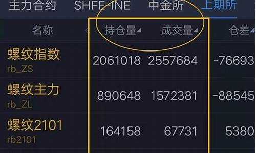 期货如何分析一天的行情(期货每日分析)_https://www.heiljjianzu.com_科创板_第1张