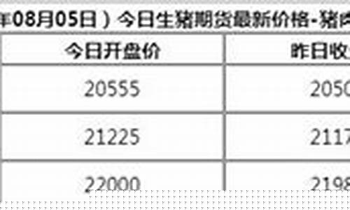 今日生猪期货股市实时行情(今日生猪期货合约走势图)_https://www.heiljjianzu.com_上交所_第1张