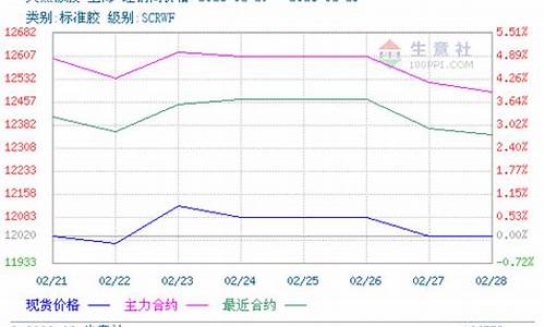 上交所期货橡胶行情(上海橡胶期货价格行情)_https://www.heiljjianzu.com_创业板_第1张