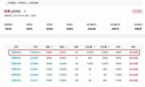 红枣期货今日行情分析8.19(红枣期货实时)_https://www.heiljjianzu.com_创业板_第1张