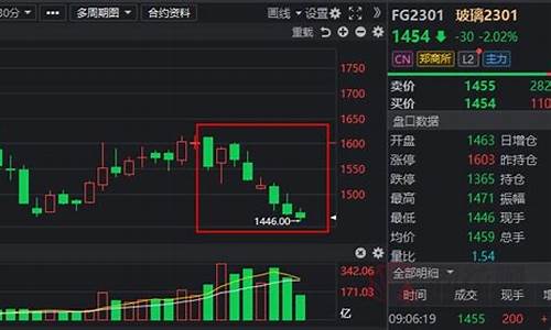 同花顺期货通行情排版(同花顺期货通app下载)_https://www.heiljjianzu.com_深交所_第1张