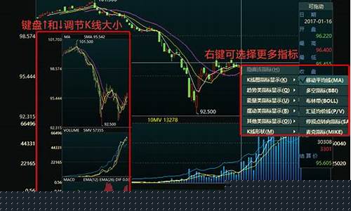 国债期货怎么看股市行情(国债期货怎么看盘)_https://www.heiljjianzu.com_科创板_第1张
