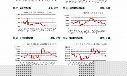 废铁期货行情最新(废铁期货交易中心走势图)_https://www.heiljjianzu.com_科创板_第1张