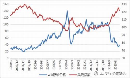 美元原油期货行情 实时(美原油期货行情 实时 金投网)_https://www.heiljjianzu.com_北交所_第1张