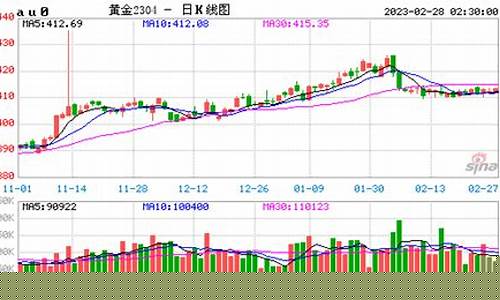 株洲黄金期货行情网站最新(株洲中国黄金店铺地址)_https://www.heiljjianzu.com_深交所_第1张