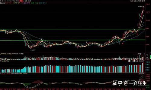 9.2期货行情研判(期货9.1事件)_https://www.heiljjianzu.com_北交所_第1张