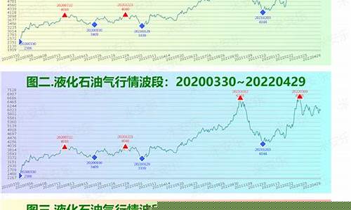 期货燃料油行情分析最新消息(期货燃料油价格走势)_https://www.heiljjianzu.com_北交所_第1张