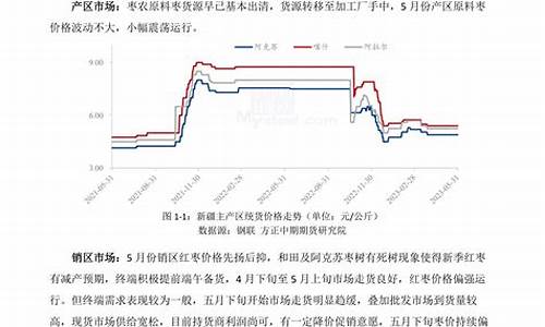红枣期货行情分析报告(红枣期货行情分析报告)_https://www.heiljjianzu.com_上交所_第1张
