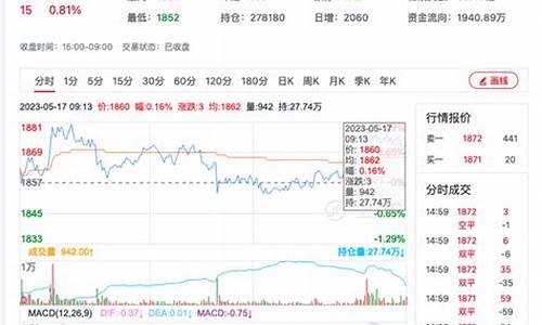 丽水尿素期货行情回顾(尿素期货2109最新行情)_https://www.heiljjianzu.com_深交所_第1张