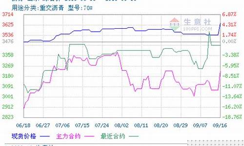 丽水沥青期货行情走势(丽水沥青混凝土有限公司)_https://www.heiljjianzu.com_北交所_第1张