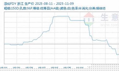 化纤期货最新价格行情图_https://www.heiljjianzu.com_深交所_第1张