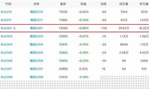 橡胶期货行情在哪看(橡胶期货看什么指标)_https://www.heiljjianzu.com_上交所_第1张