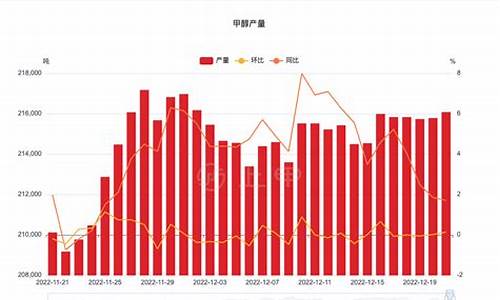 甲醇期货01最新行情(甲醇期货最新行情2405)_https://www.heiljjianzu.com_创业板_第1张