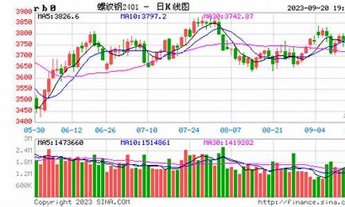 螺纹2101实时期货行情(螺纹2210期货)_https://www.heiljjianzu.com_北交所_第1张