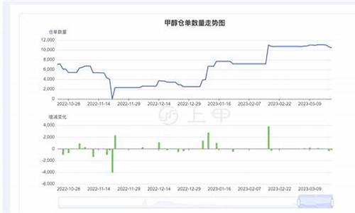 21今日甲醇期货最新行情(今日甲醇期货走势)_https://www.heiljjianzu.com_深交所_第1张