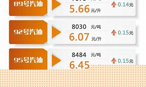 今日上海期货油价行情走势_https://www.heiljjianzu.com_上交所_第1张