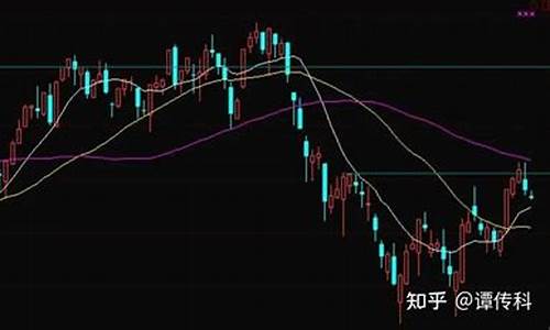 如何看待外盘期货行情(如何看待外盘期货行情现象)_https://www.heiljjianzu.com_深交所_第1张