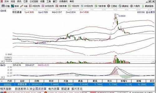 南华期货新能源股票行情(南华期货603093股吧)_https://www.heiljjianzu.com_创业板_第1张