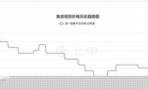 2月日焦炭期货行情(焦炭期货价格行情)_https://www.heiljjianzu.com_上交所_第1张