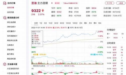 6月7日豆油期货行情(豆油期货现行价格)_https://www.heiljjianzu.com_深交所_第1张