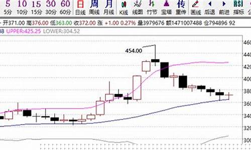 期货 单边行情把盈利加仓(期货持仓改为单边计算)_https://www.heiljjianzu.com_深交所_第1张