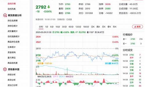 菜粕最新行情期货(菜粕期货价格行情)_https://www.heiljjianzu.com_科创板_第1张