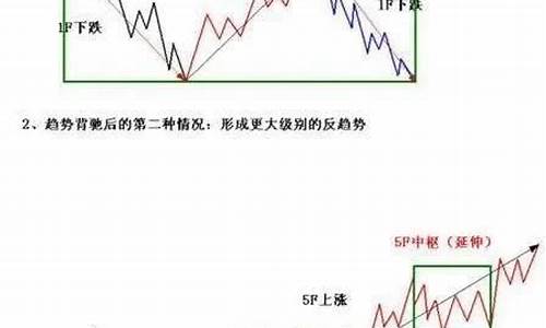 期货盘整与行情大小的关系(期货盘整形态)_https://www.heiljjianzu.com_北交所_第1张