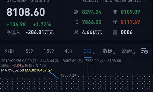 比特币期货交割行情(比特币期货交割会涨吗2024)_https://www.heiljjianzu.com_北交所_第1张