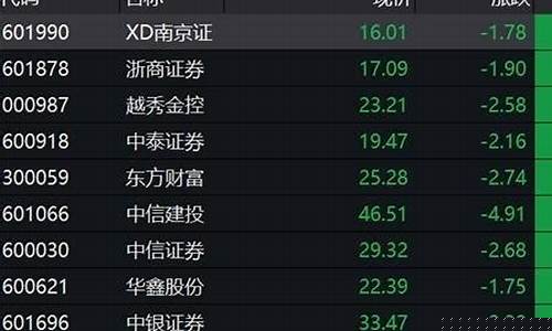 个股仓位是什么意思(个股仓位分布的意义)_https://www.heiljjianzu.com_科创板_第1张