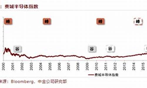 半导体板块股票(半导体板块股票有哪些)_https://www.heiljjianzu.com_创业板_第1张