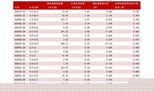 2021年二线蓝筹龙头股一览表_https://www.heiljjianzu.com_创业板_第1张
