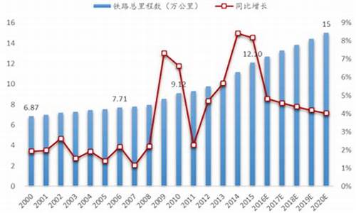 公路铁路运输行业分析报告(铁路运输设施设备分析报告)_https://www.heiljjianzu.com_上交所_第1张