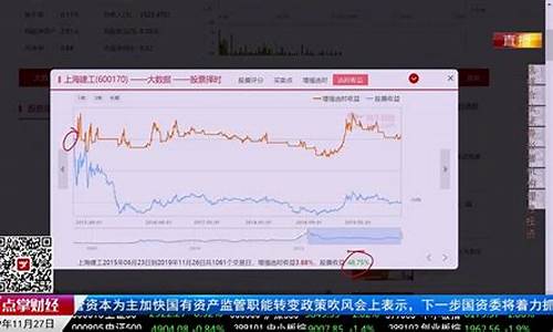 海峡油点点财经直播(海峡油直播室)_https://www.heiljjianzu.com_科创板_第1张