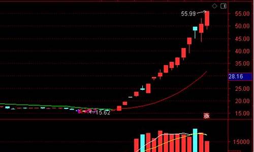 2023有望成为妖股(2021下半年可能成为妖股)_https://www.heiljjianzu.com_深交所_第1张