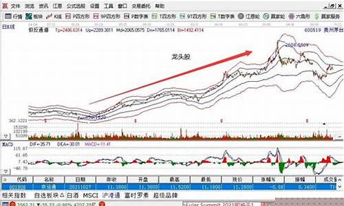股市直播龙头股是什么股(股市直播龙头股是什么股票)_https://www.heiljjianzu.com_上交所_第1张