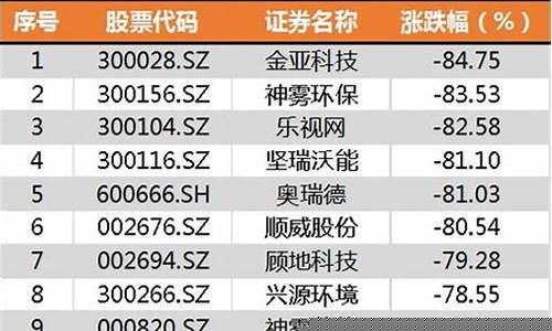 5000元炒股票能挣钱吗(5000块钱炒股一个月能赚多少)_https://www.heiljjianzu.com_深交所_第1张