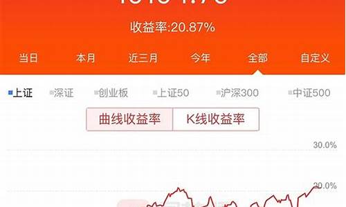 股市直播间可转债(可转债直投)_https://www.heiljjianzu.com_上交所_第1张
