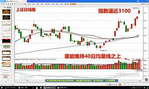 日均线图基础知识(日均线怎么运用)_https://www.heiljjianzu.com_科创板_第1张
