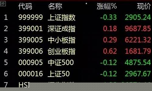 浙江财经股市直播(浙江财经股市直播平台)_https://www.heiljjianzu.com_创业板_第1张