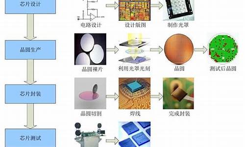 半导体芯片制作工艺(半导体和芯片有什么区别)_https://www.heiljjianzu.com_科创板_第1张