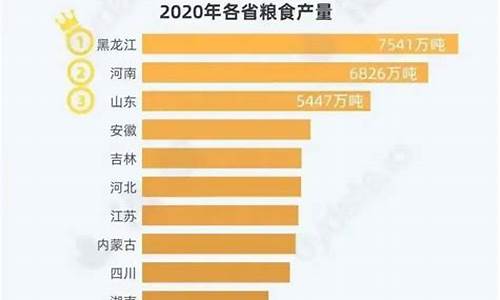各省粮食产量排名(全国产粮前十名)_https://www.heiljjianzu.com_创业板_第1张
