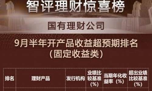 最好的理财产品排行榜前十名(比较出名的理财产品)_https://www.heiljjianzu.com_科创板_第1张