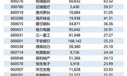 外资买入最多的龙头股(外资买入股票是好是坏)_https://www.heiljjianzu.com_上交所_第1张