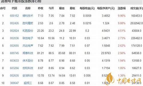 消费股票的十大龙头股排名表(消费龙头股票一览表2020年)_https://www.heiljjianzu.com_上交所_第1张